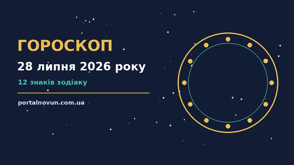 Гороскоп на 28 липня 2026 року — символічне зображення зодіакального кола на фоні ранкового неба