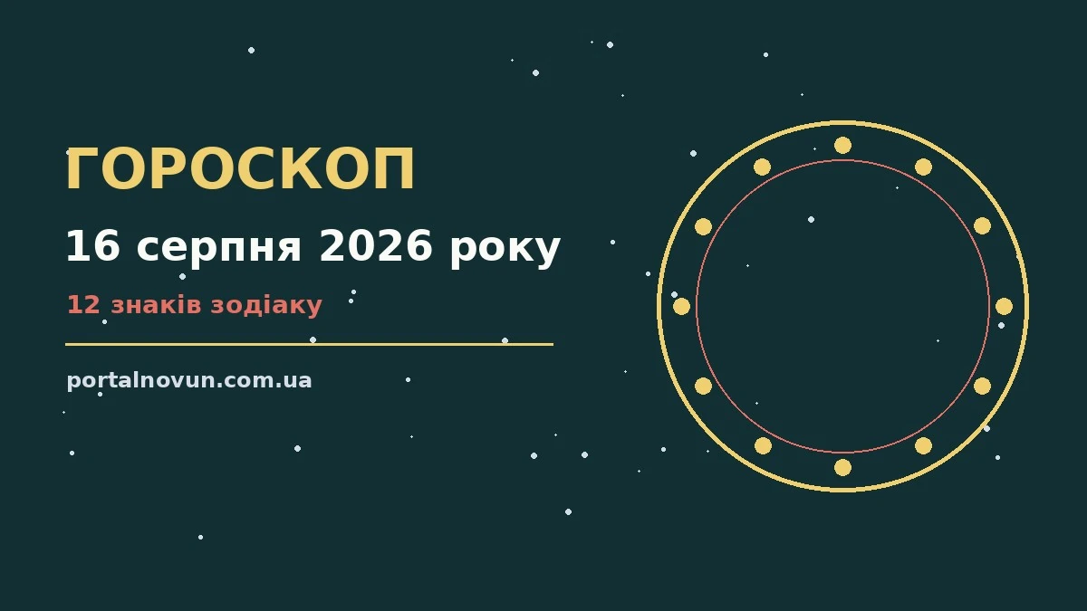 Щоденний гороскоп на 16 серпня 2026 року: символічне зображення зодіакального кола на тлі ранкового неба