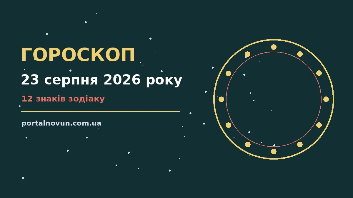 Небо з м'яким сонячним світлом і знаками Зодіаку на тлі, гороскоп на 23 серпня 2026 року