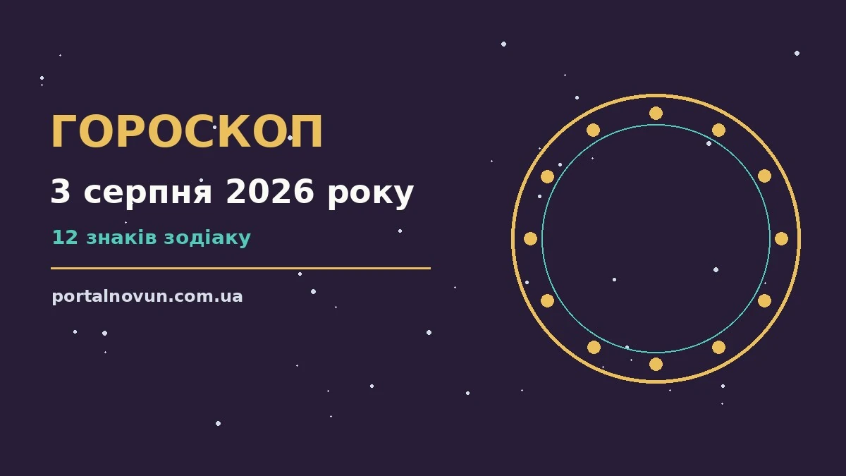 Гороскоп на 3 серпня 2026 року: детальний прогноз для дванадцяти знаків Зодіаку з порадами щодо фінансів, покупок і стосунків