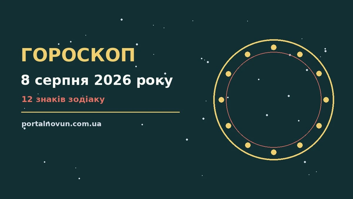 Астрологічний гороскоп на 8 серпня 2026 року, зодіакальні символи на тлі ранкового неба