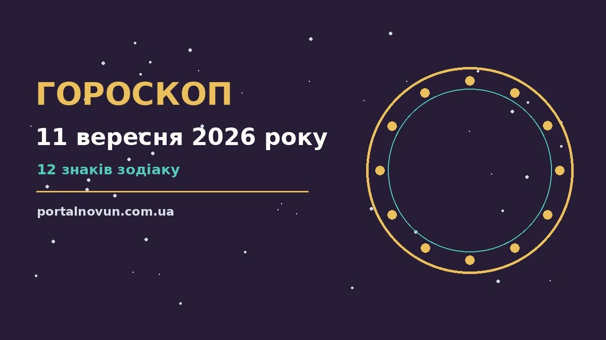 Астрологічний гороскоп на 11 вересня 2026 року, ілюстрація знаків зодіаку